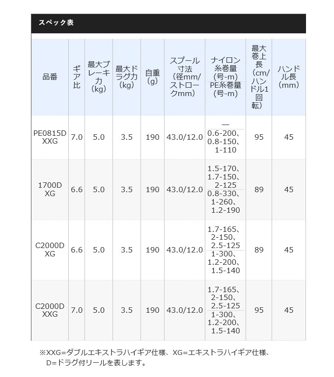 シマノ 20 BB-X ハイパーフォース コンパクトモデル C2000D XXG