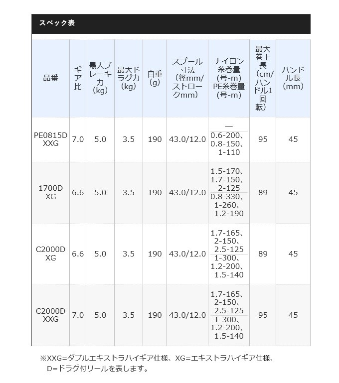 シマノ 20 BB-X ハイパーフォース コンパクトモデル PE0815D XXG