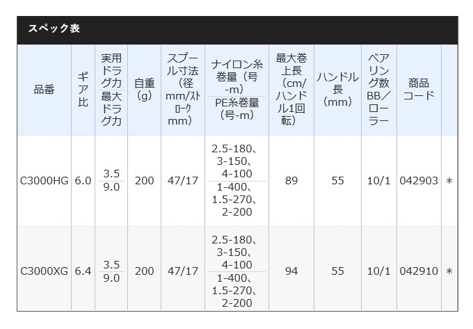 シマノ 21 ツインパワー XD C3000XG (2021年モデル) スピニングリール