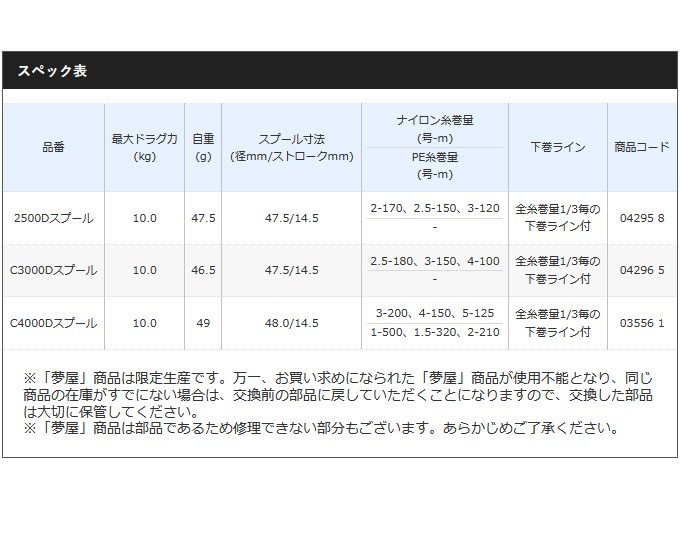 夢屋 BB-X ファイアブラッド ハイレスポンスドラグスプール