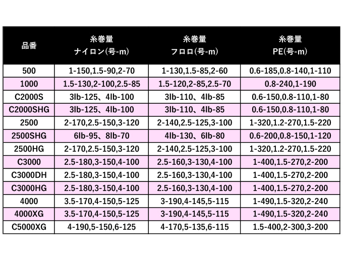 シマノ 【取り寄せ商品】シマノ 21 ナスキー C3000 (2021年