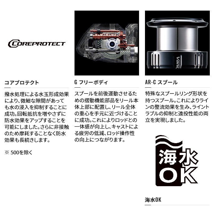 シマノ 21 ナスキー C3000dh 21年モデル スピニングリール 5 つり具のマルニシyahoo 店 通販 Paypayモール