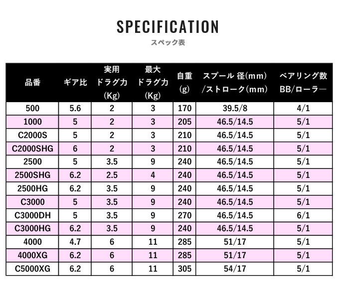 シマノ 21 ナスキー 4000XG (2021年モデル) スピニングリール /(5