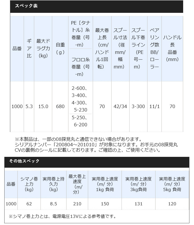 シマノ 21 フォースマスター 1000 右ハンドル (2021年モデル