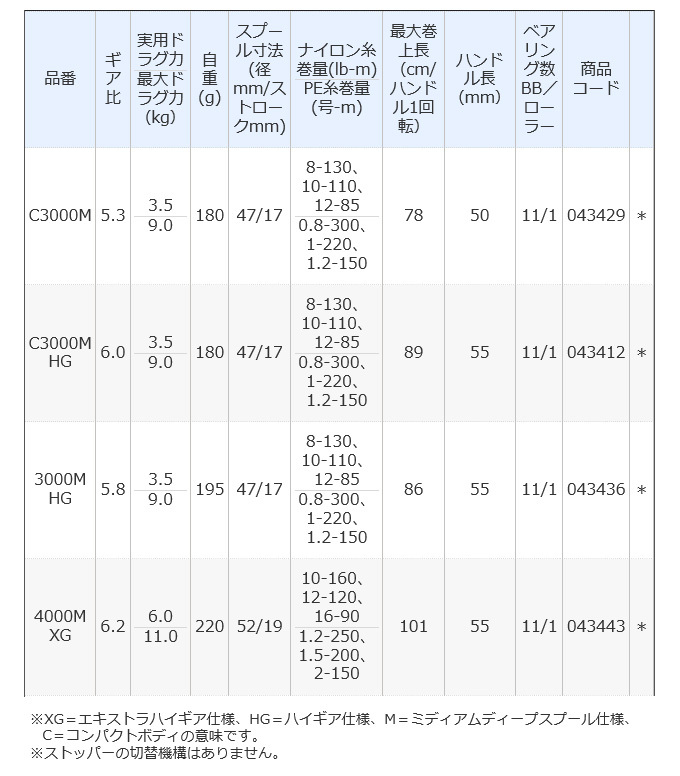 シマノ 21 エクスセンス 4000MXG (2021年モデル) スピニングリール /(5 