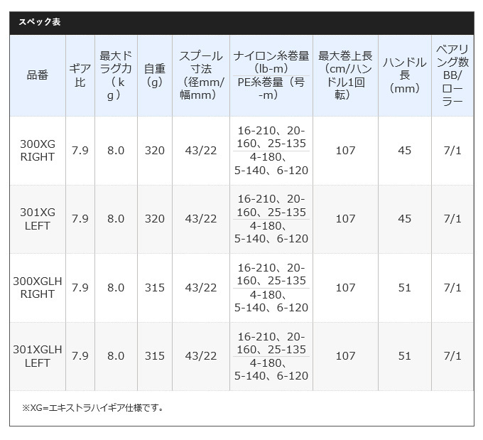 シマノ 21 スコーピオンMD 300XG RIGHT (右ハンドル) 2021年モデル