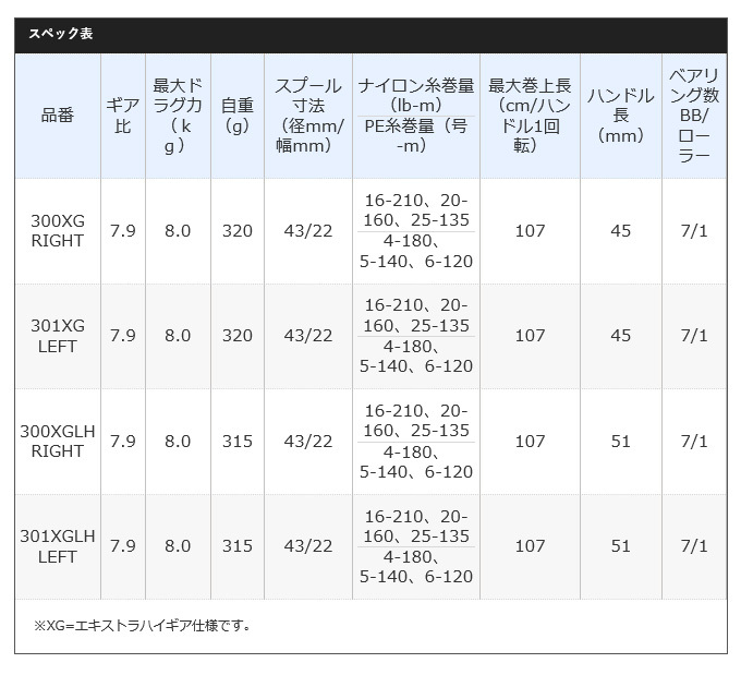 シマノ 【目玉商品】シマノ 21 スコーピオンMD 300XGLH RIGHT