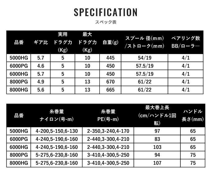 シマノ21スフェロスSW8000PG