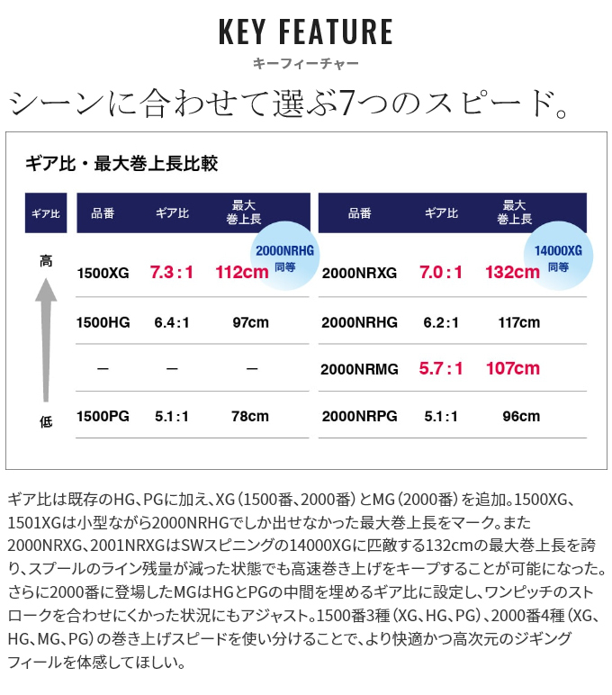 シマノ 21 オシアジガー 2000NRMG 右ハンドル (2021年モデル) ベイト 