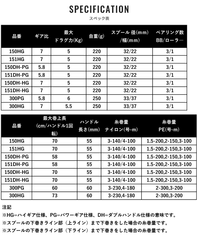 シマノ 21 バルケッタBB 300HG 右ハンドル (2021年モデル) シングルハンドル/カウンター付き両軸リール/船釣り /(5)