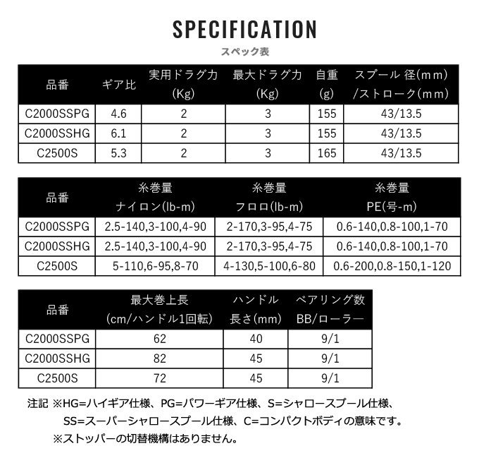 シマノ 21 ソアレ XR C2000SSHG (2021年モデル) スピニングリール/アジング/メバリング /(5)