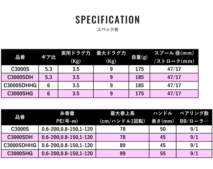 シマノ（SHIMANO） 【目玉商品】 21 セフィア XR C3000SDH (2021年