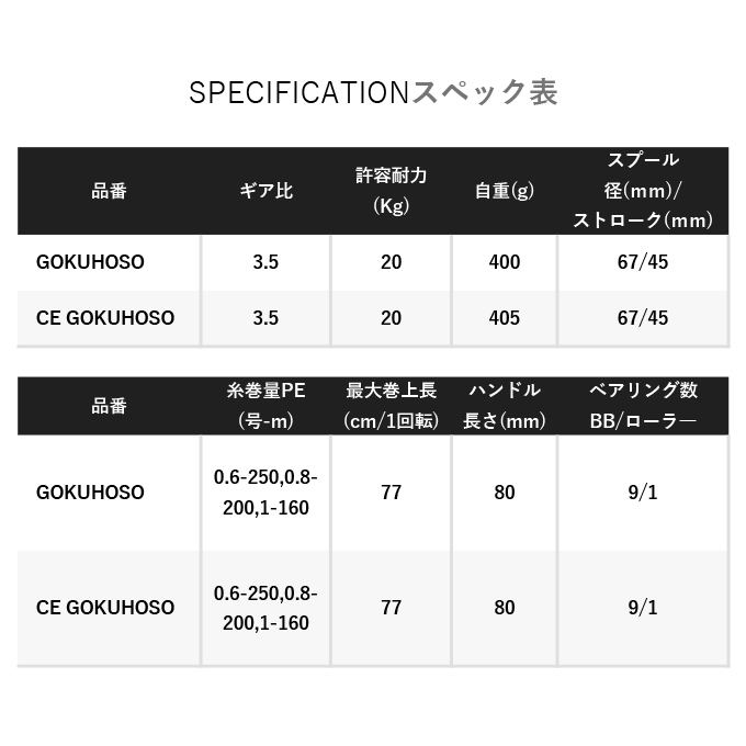 シマノ 22 キス SP 45 極細 (2022年モデル) スピニングリール /投げ 