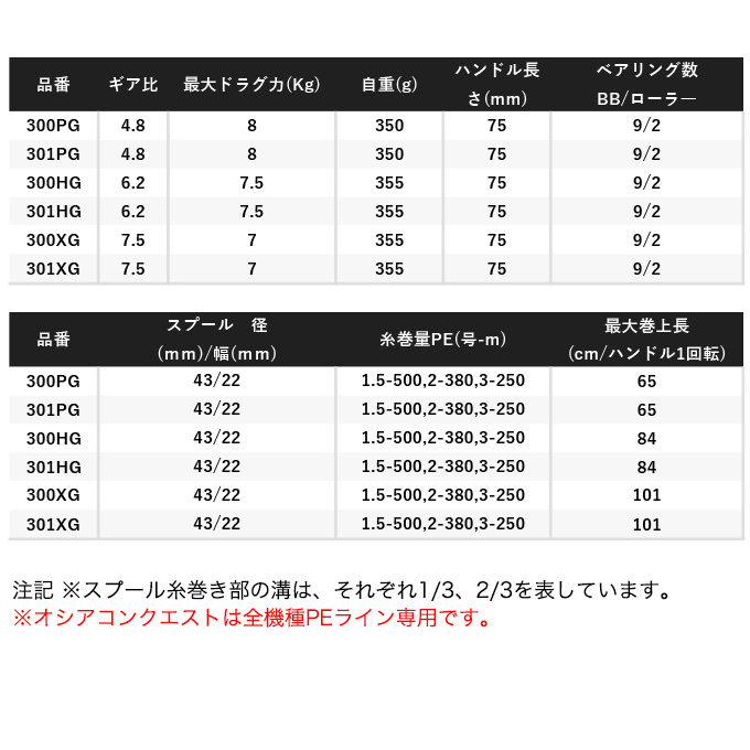 シマノ 22 オシア コンクエスト 300XG 右ハンドル 2022年モデル ベイトリール ジギング 5 超特価