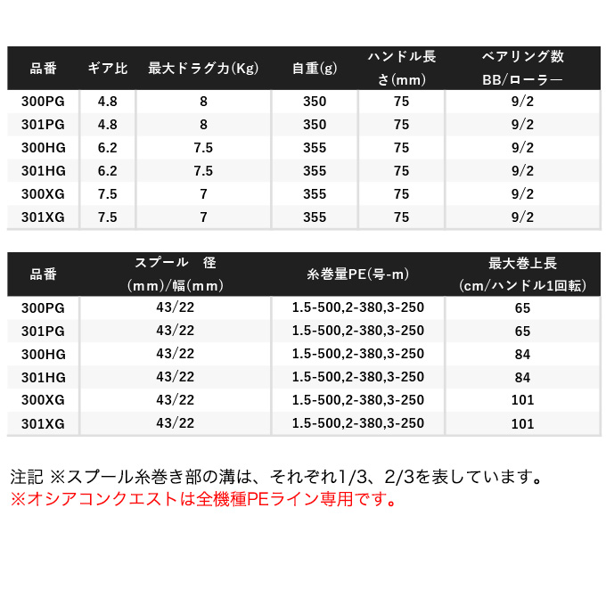 評価 nakasyou-storeシマノ SHIMANO ベイトリール 両軸 16 オシア コン