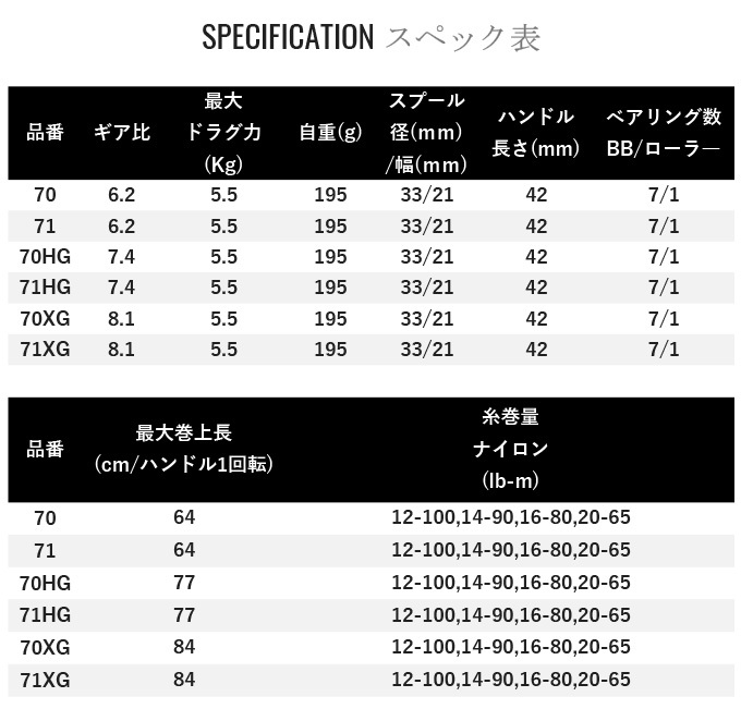 シマノ 22 SLX DC XT 71HG 左ハンドル (2022年モデル) ベイト