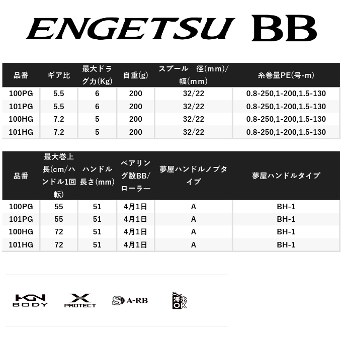 シマノ 22 炎月 エンゲツ BB 100PG 右ハンドル (2022年モデル) ベイト