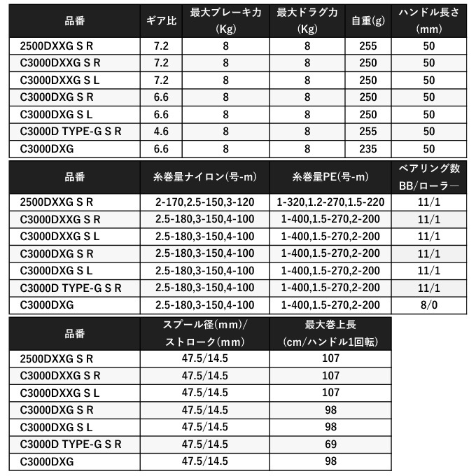 シマノ 22 BB-X ハイパーフォース C3000DXG (ハンドル左右変更可能 