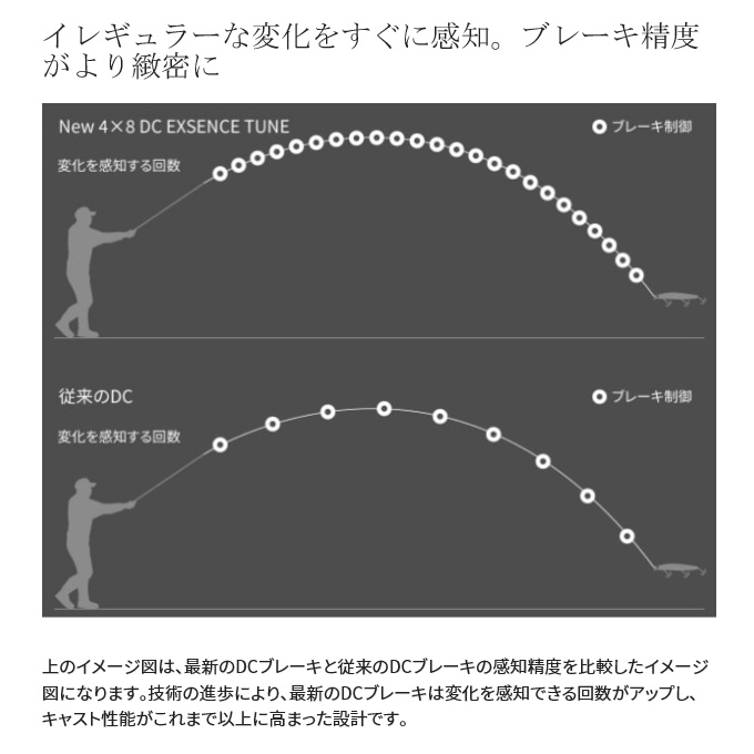 シマノ 22 エクスセンス DC XG RIGHT 右ハンドル (2022年モデル