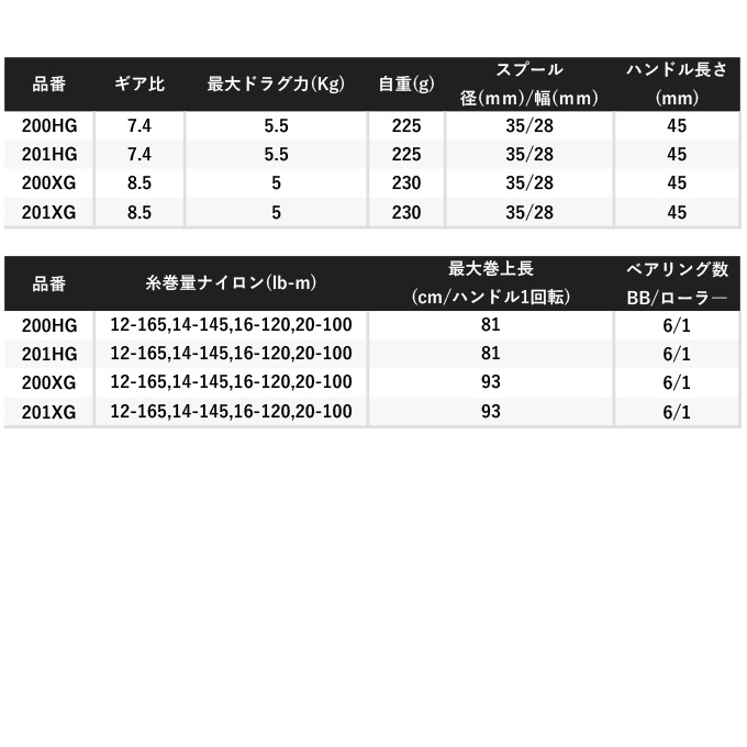 シマノ 22 クラド DC 201HG (左ハンドル) 2022年モデル/ベイト