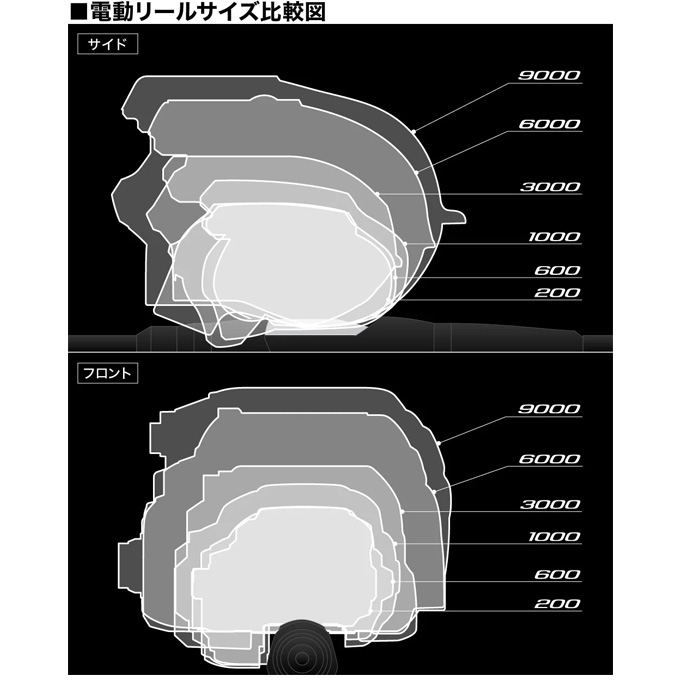 シマノ 23 フォースマスター 600 右ハンドル (2023年モデル