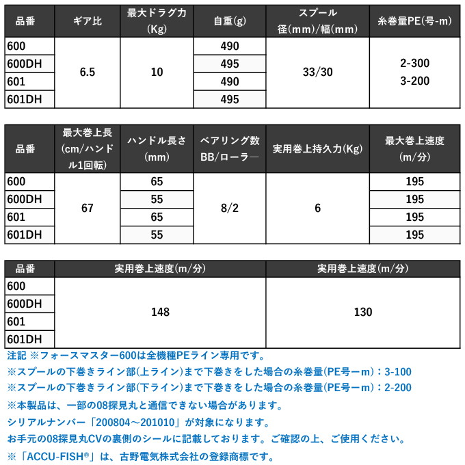 r電動リール シマノ 601DH　左　アルマダ シマノ 24 フォースマスター 601DH 左ハンドル (2024年モデル