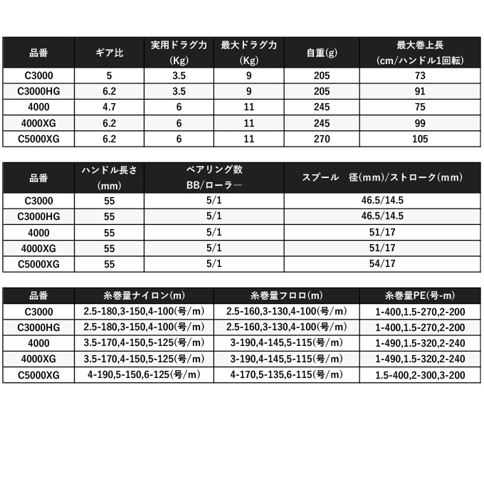 目玉商品】シマノ 22 ミラベル 4000XG (2022年モデル) スピニング 