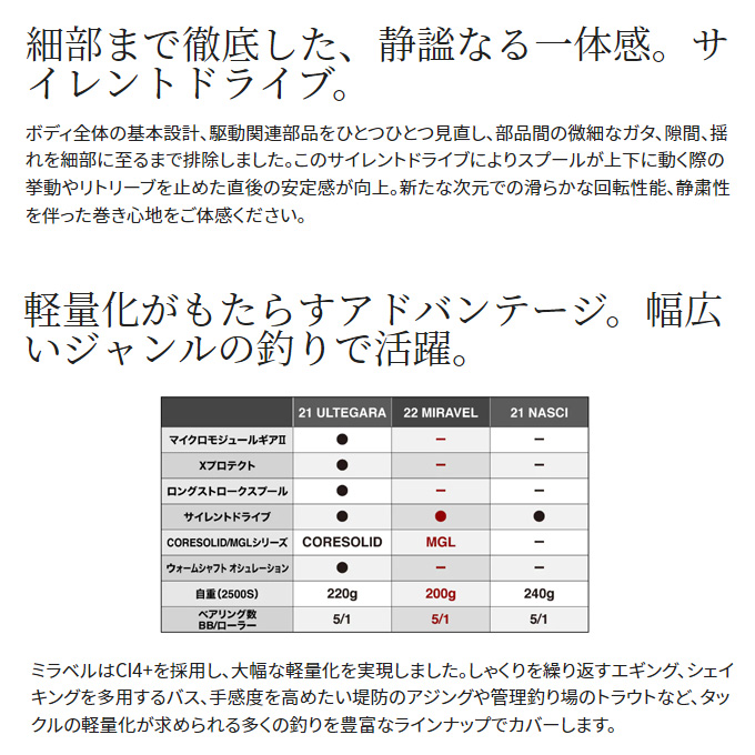 発売延期【予約商品】シマノ 22 ミラベル 4000XG (2022年モデル) スピニングリール /(5)  :4969363045201:つり具のマルニシYahoo!店 - 通販 - Yahoo!ショッピング