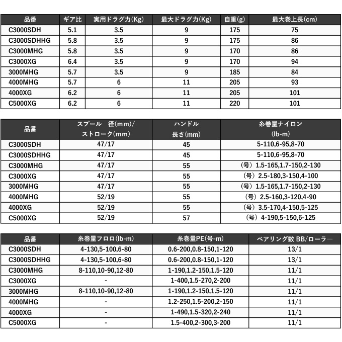 シマノ 23 ヴァンキッシュ C3000XG (2023年モデル) スピニング 