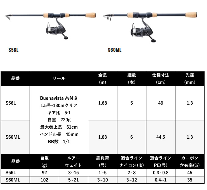 【目玉商品】シマノ 22 ブエナビスタコンボ S60ML (2022年モデル) ロッド スピニングール セット /コンパクトロッド /(5)