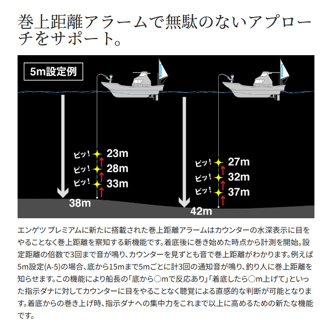 シマノ 23 炎月 エンゲツ プレミアム 150PG 右ハンドル (2023年