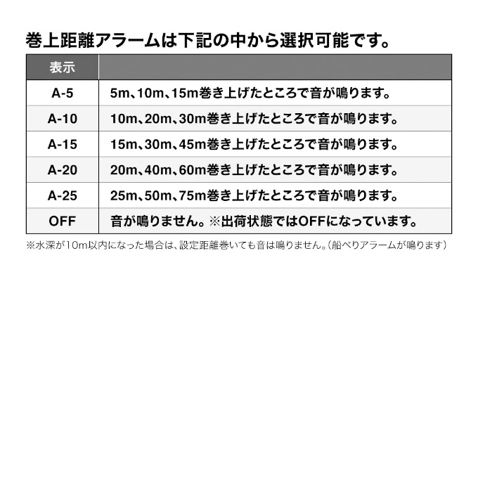 シマノ 23 炎月 エンゲツ プレミアム 150HG 右ハンドル (2023年モデル 