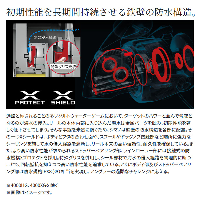 シマノ 22 ストラディックSW 14000XG (2022年追加モデル) スピニング
