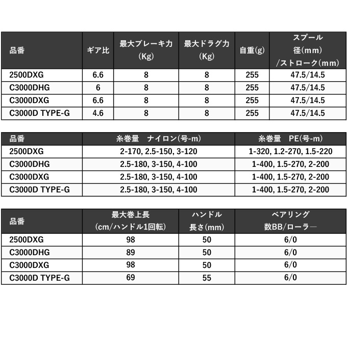 シマノ 23 BB-X デスピナ C3000D TYPE-G (2023年モデル) レバー 