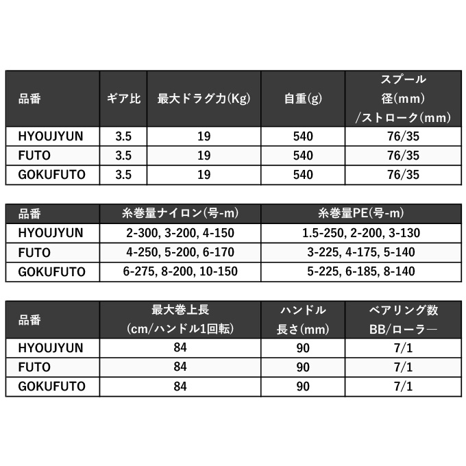 ≪'23年10月新商品！≫ シマノ '23 パワーエアロ TD 標準 [10月