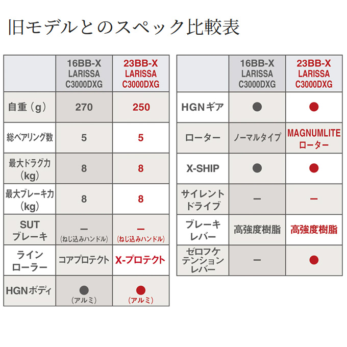 シマノ 23 BB-X ラリッサ 2500DXG (2023年モデル) レバーブレーキ付き 