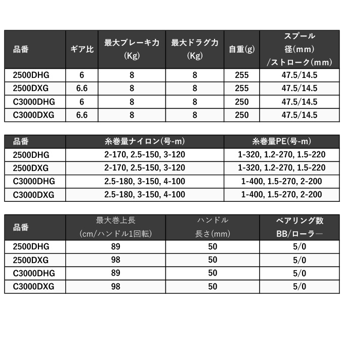 シマノ（SHIMANO） 23 BB-X ラリッサ C3000DXG (2023年モデル) レバー