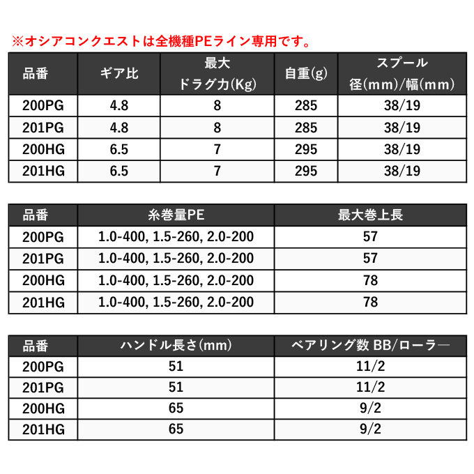 シマノ 23 オシアコンクエスト 201HG LEFT (左ハンドル) 2023年