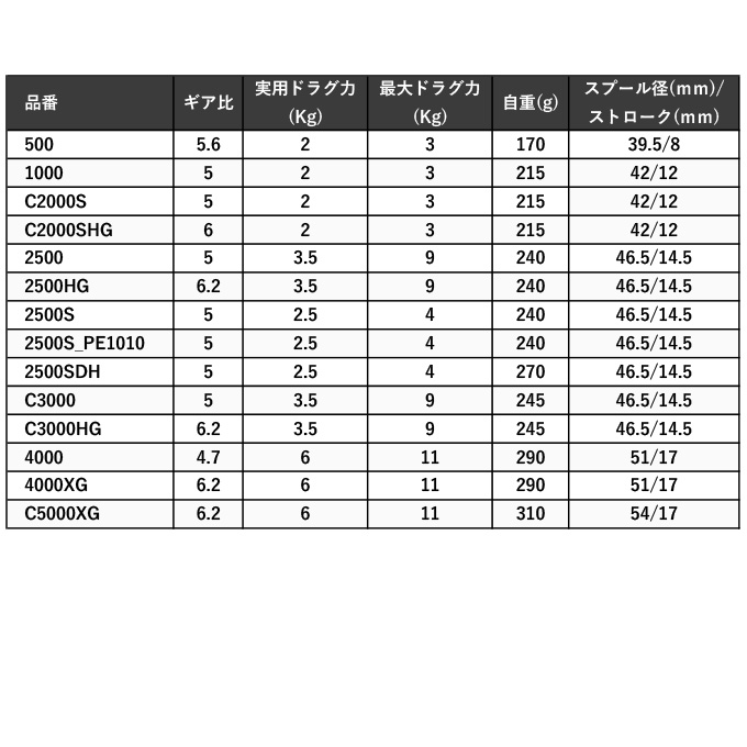 シマノ（SHIMANO） 【取り寄せ商品】シマノ 23 セドナ C3000 (2023年