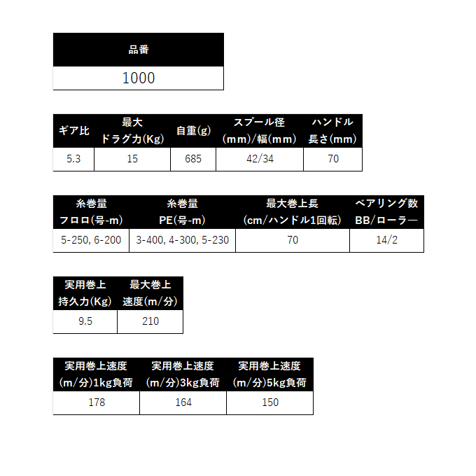 シマノ（SHIMANO） 26 ビーストマスター 1000 右ハンドル (2026年