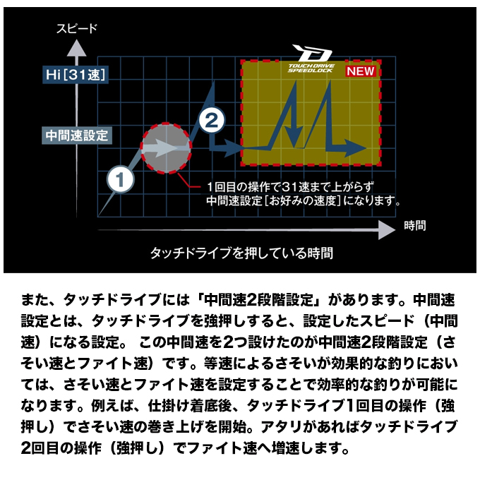 シマノ（SHIMANO） 26 ビーストマスター 1000 右ハンドル (2026年
