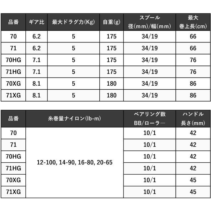 シマノ 24 メタニウム DC 70 右ハンドル (2024年モデル) ベイト 