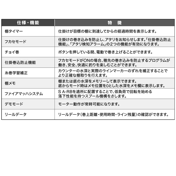 シマノ 24 プレイズ 3000 右ハンドル (2024年モデル) 電動リール