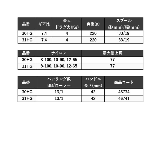 シマノ 24 カルカッタコンクエスト シャローエディション 31HG 左 