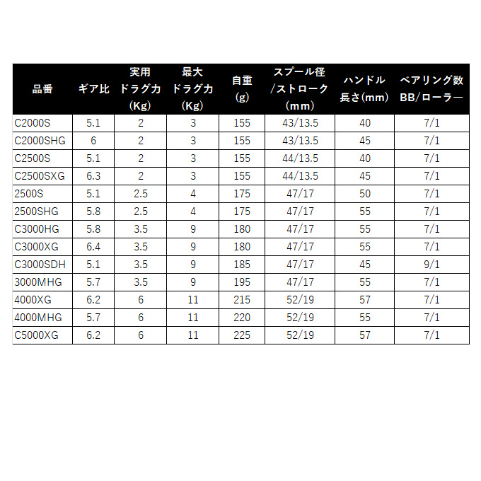 シマノ（SHIMANO） 24 ヴァンフォード C2500S (2024年モデル