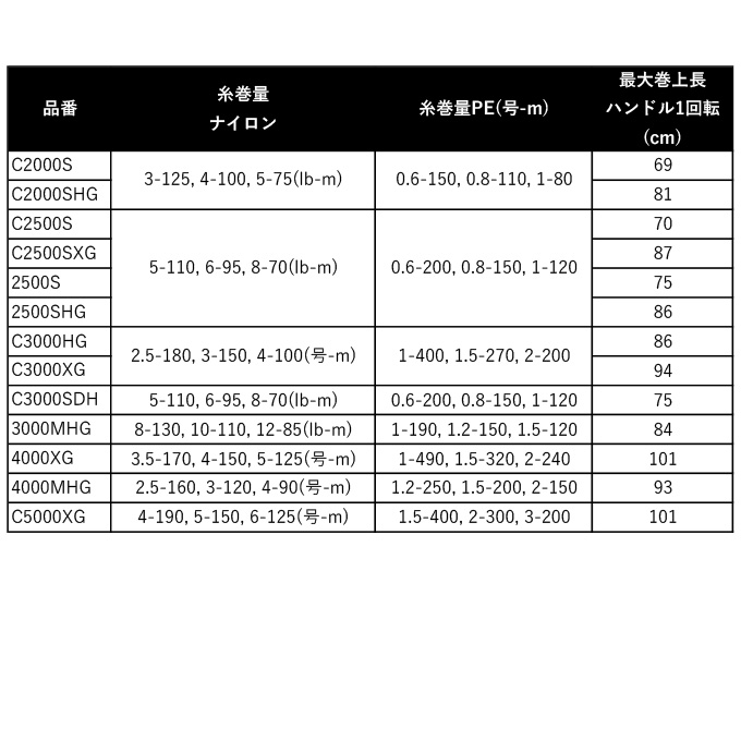 楽天市場】(5)シマノ 24 ヴァンフォード C2500S (2024年モデル