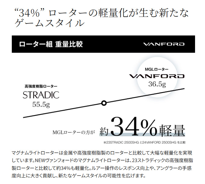 シマノ 24 ヴァンフォード C3000HG (2024年モデル) スピニング シマノ 24 ヴァンフォード C3000HG (2024年モデル) スピニング