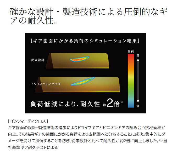 シマノ 24 ヴァンフォード C3000HG (2024年モデル) スピニング シマノ 24 ヴァンフォード C3000HG (2024年モデル) スピニング