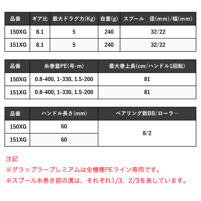 シマノ 24 グラップラー プレミアム 150XG 右ハンドル (2024年モデル 