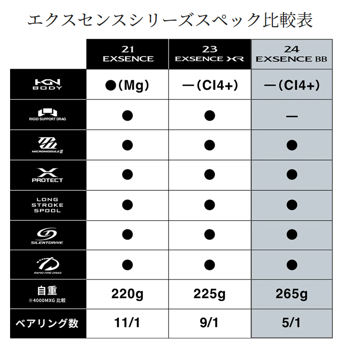 シマノ（SHIMANO） 24 エクスセンス BB 4000MXG (2024年モデル